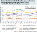 La qualit� des eaux en Wallonie et en Brabant wallon. -- 15/03/09